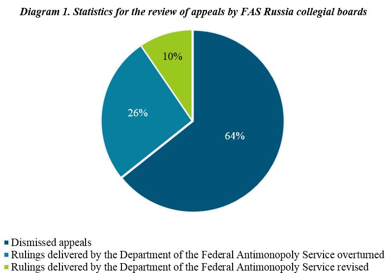 Диаграмма 1.JPG